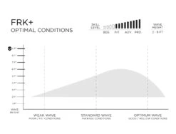 FIREWIRE FRK PLUS IBOLIC KELLY SLATER DESIGNS FUTURES FINS 8 FIREWIRE FRK PLUS IBOLIC KELLY SLATER DESIGNS FUTURES FINS -Driff Surf Store firewire frk plus ibolic kelly slater designs shortboard 1