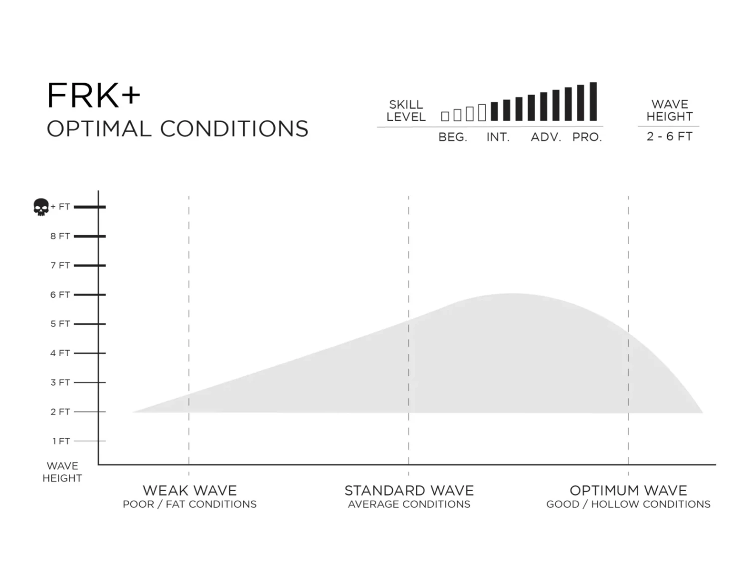 FIREWIRE FRK PLUS IBOLIC KELLY SLATER DESIGNS FUTURES FINS 3 FIREWIRE FRK PLUS IBOLIC KELLY SLATER DESIGNS FUTURES FINS - Image 3