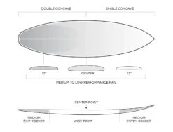 FIREWIRE FRK PLUS IBOLIC KELLY SLATER DESIGNS FUTURES FINS 9 FIREWIRE FRK PLUS IBOLIC KELLY SLATER DESIGNS FUTURES FINS -Driff Surf Store firewire frk plus ibolic kelly slater designs shortboard 2