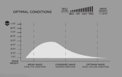 FIREWIRE SEASIDE & BEYOND MACHADO HELIUM FUTURES FINS 5 FIREWIRE SEASIDE & BEYOND MACHADO HELIUM FUTURES FINS -Driff Surf Store firewire seaside beyond machado helium futures fins 1