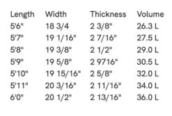 SLATER DESIGNS GREAT WHITE TWIN I-BOLIC VOLCANIC FUTURES FINS -Driff Surf Store slater designs great white twin i bolic volcanic futures fins 4