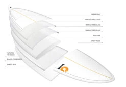 TORQ TET 8'0" LONG WHITE + PINLINE -Driff Surf Store torq tet 8 0 longboard white pinline 8